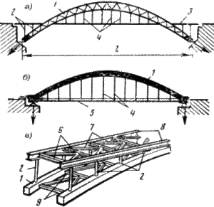 фото проектирования искусственного сооружения - моста